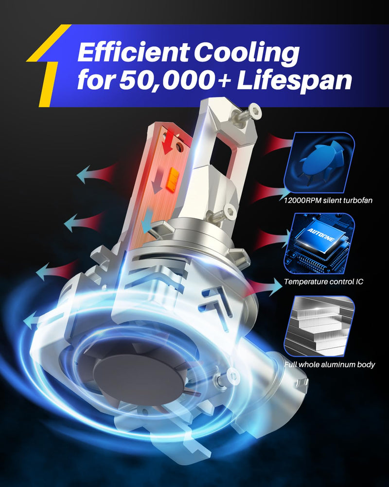 AUTOONE 9005 HB3 LED Bulbs, Same OEM Size 18000LM 500% Brighter Canbus Plug and Play Fog Light Replacement 6000K White, Pack of 2 9005/HB3