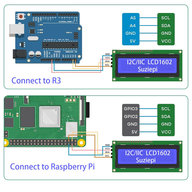 3pcs I2C IIC 1602 LCD Display Module 16x02 LCD Screen Module Compatible for Arduino Raspberry Pi + 3pcs 20CM 20Pin Female Male Jumper Wires 3PCS-1602I2C