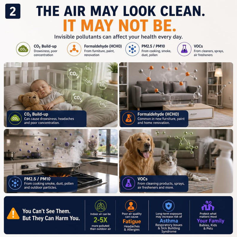 16-in-1 Indoor Air Quality Monitor for Home, CO2 Detector with PM2.5/PM10, Formaldehyde (HCHO), TVOC Sensor, AQI Alarm, Temperature & Humidity Monitor