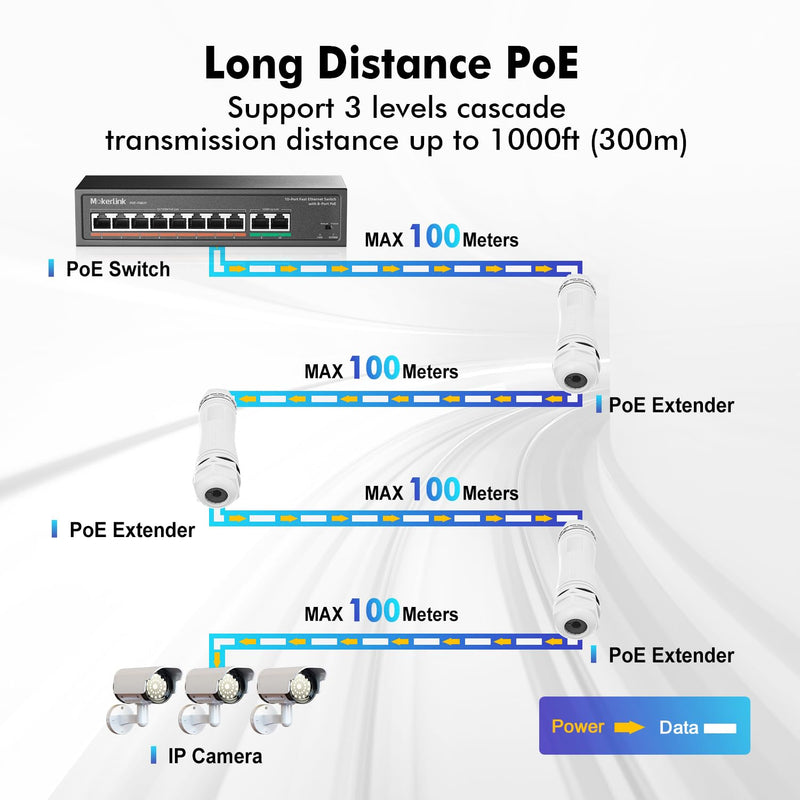 MokerLink Outdoor 2 Port Gigabit PoE Extender, IEEE 802.3 af/at Repeater 30W, 10/100/1000Mbps, 1 In 1 Out, Wall Mount IP67 Waterproof Passthrough Switch 1000M Outdoor 2 Port