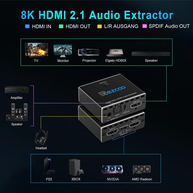 HDMI 2.1 Audio Extractor 4K 120Hz VRR ALLM HDCP2.3 HDR10 ARC Switch 2 in 1 Out Audio Converter- SPDIF 5.1CH Optical Toslink,Stereo Audio Breakout, Repeater Digital for PS 5, Xbox X NVIDIA AMD