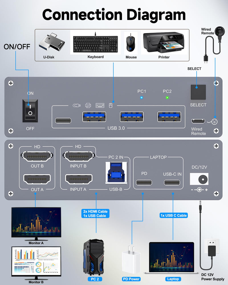 USB C HDMI KVM Switch for 1 Desktop+1 Laptop, Dual Monitor KVM Switch 4K@60Hz Support PD with USB C Cable, Wired Controller and Power Adapter USB C HDMI KVM Switch 2 PC 2 Monitor
