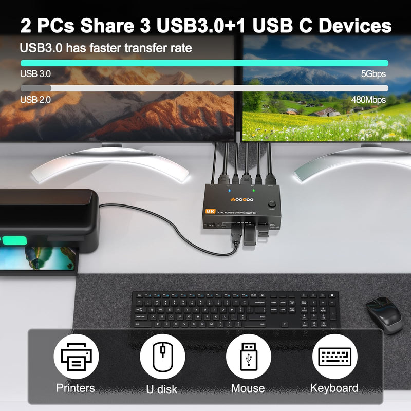 KVM Switch 2 Monitors 2 Computers 8K@60Hz/4K120Hz,HDMI USB3.0 Dual Monitors KVM Switches with 4 USB 3.0 Port,Wired Remote,USB3.0 Cables Included(8K 2 PC 2 Monitor KVM) 8K 2 PC 2 Monitor KVM
