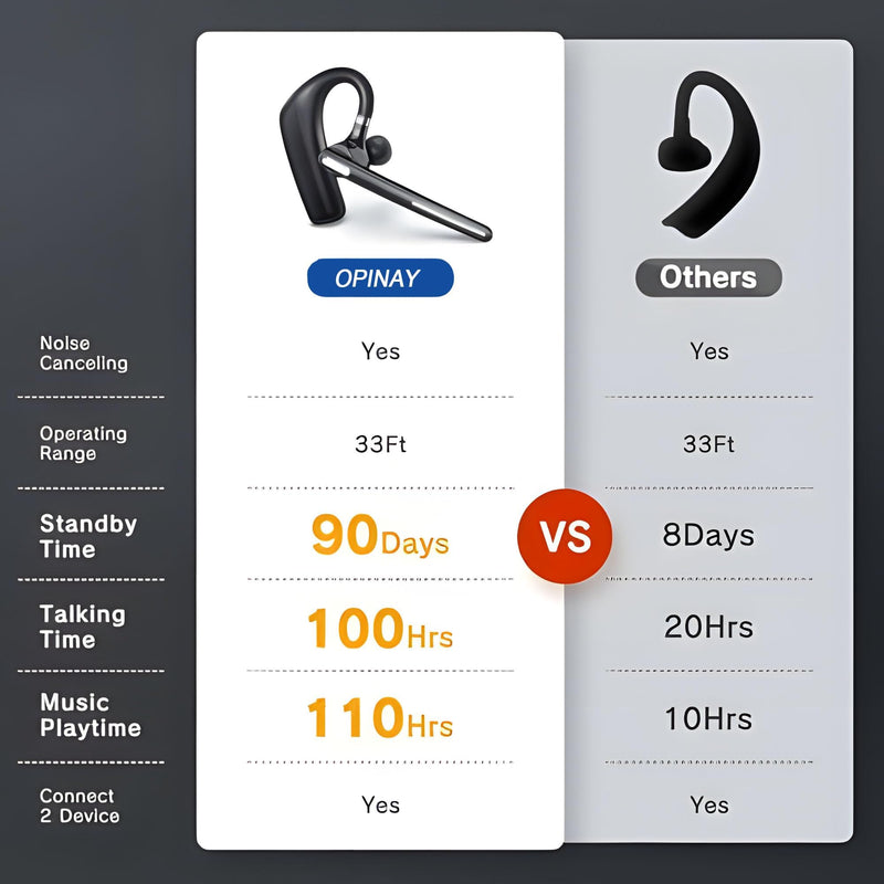 Bluetooth Headset V5.4, Wireless Bluetooth Earpiece with CVC8.0 Dual Mic Noise Cancelling, 110 Hours Talktime Hands-Free Headphones for Cell Phone, iOS and Android, for Trucker and Business Use