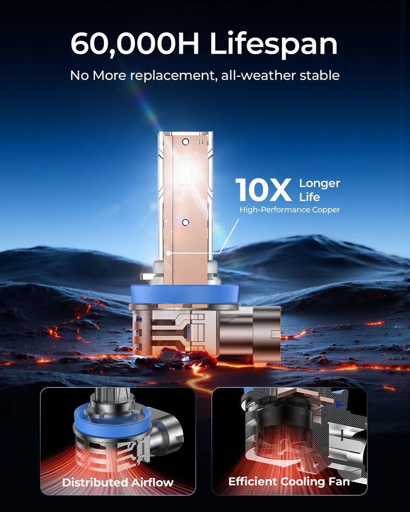 [2026 Upgrade] H 11 Led Bulbs [Latest & Brightest] 50000lm 800% Super Bright 1:1 Mini Size Fog Light Bulb, Noadapter Required, 6500k White, Pack Of 2 H11/H8/H9