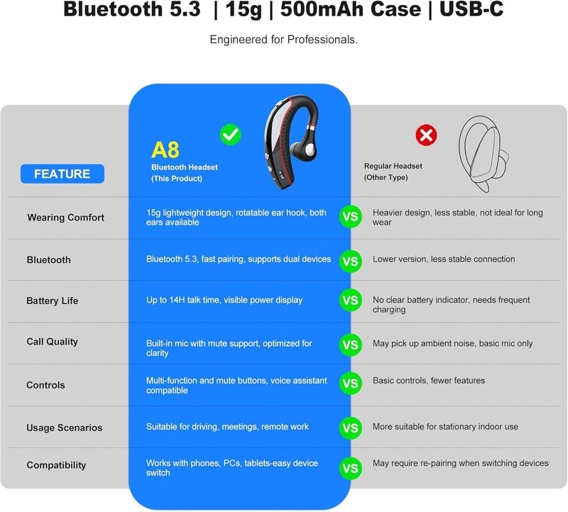 Bluetooth headset,Bluetooth earpiece 500mAh Charging Case 72H of talk time, Bluetooth Headset with Noise Canceling Mic Voice Control Lightweight Sweat-Resistant Design For iphone Work Driver Office Red