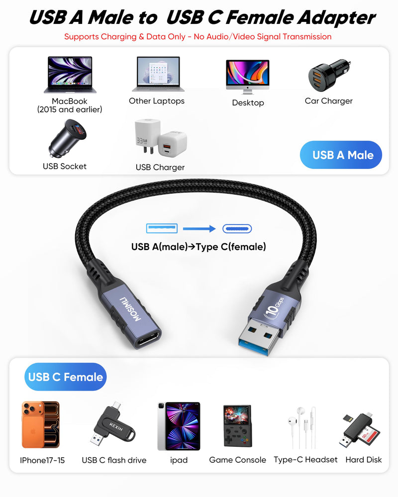 USB to USB C Adapter(0.5FT/6inch), USB C Female to USB A Male Adapter | Non-slip texture, USB 3.1 GEN 2 10Gbps Ultra-Fast Data Transfer, 15W/3A Safe Charging, for Laptop(with old usb), PC, SDD Blue-gray 0.5FT 1
