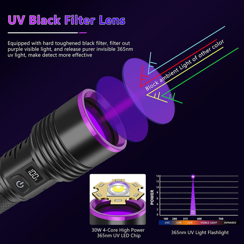 WINDFIRE 365nm UV Flashlight, Rechargeable Blacklight Flashlights with LCD Display, Powerful Black Light for Pet Urine Detection, Scorpions, Resin Curing, Blood Tracking, Uranium Glass, AC Leak