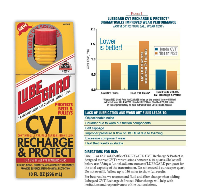 Lubegard 67010 CVT Recharge & Protect, 10 fl. oz.