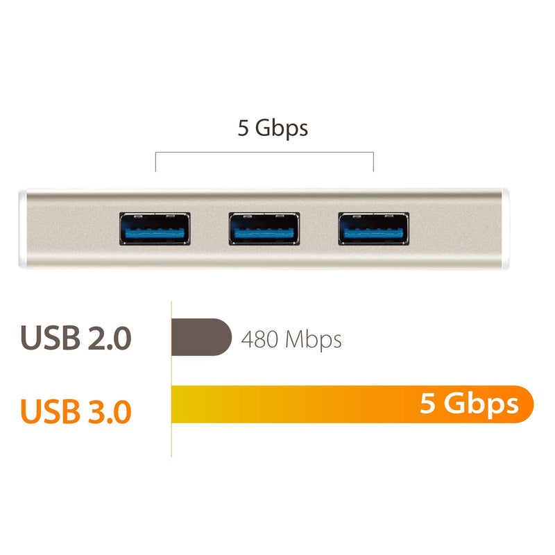 j5create USB 3.1 Type C to 3 USB 3.0 Hub with 4K HDMI Port (JCH451)