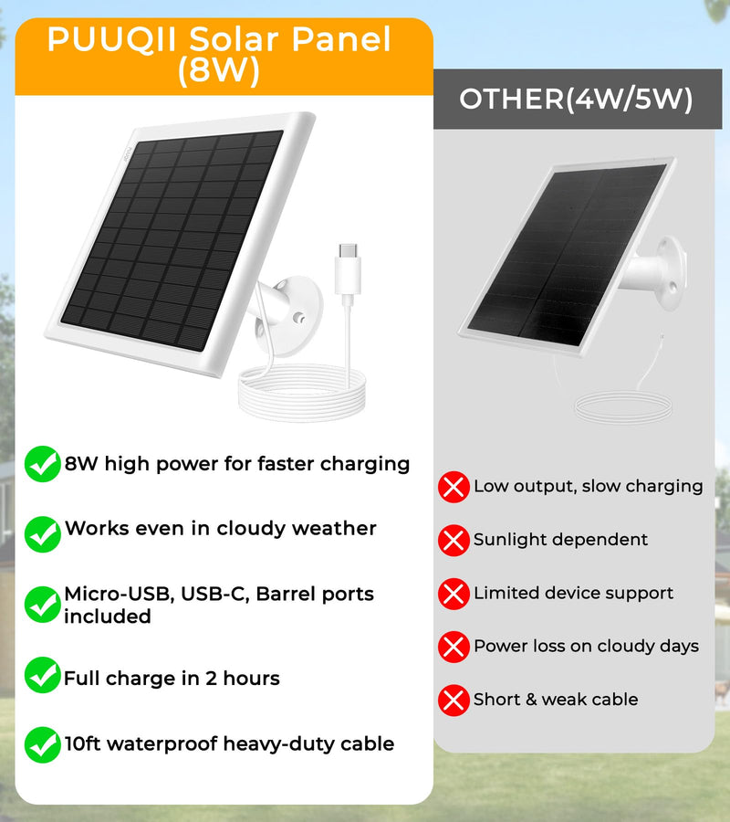 8W Solar Panel for Ring Camera, Solar Panel Charger Compatible with Ring Stick Up Cam/Pro Battery, Spotlight Cam/Pro/Plus Battery, Includes Barrel Plug to USB-C Adapter, IP65 Waterproof, 10ft Cable 1 White