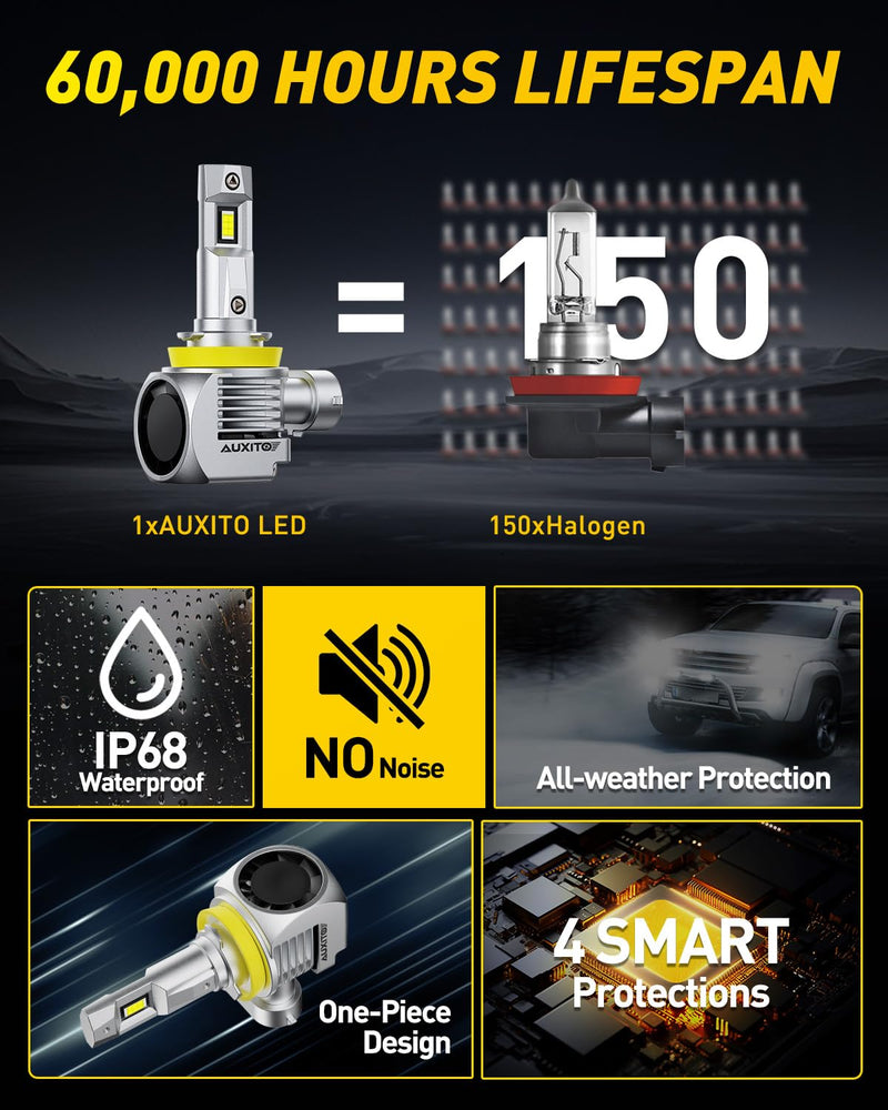 AUXITO 9005 Bulbs, 44000LM 1000% Super Bright 6000K White with Cooling Fan HB 3/HB3u Fog Light, Pack of 2