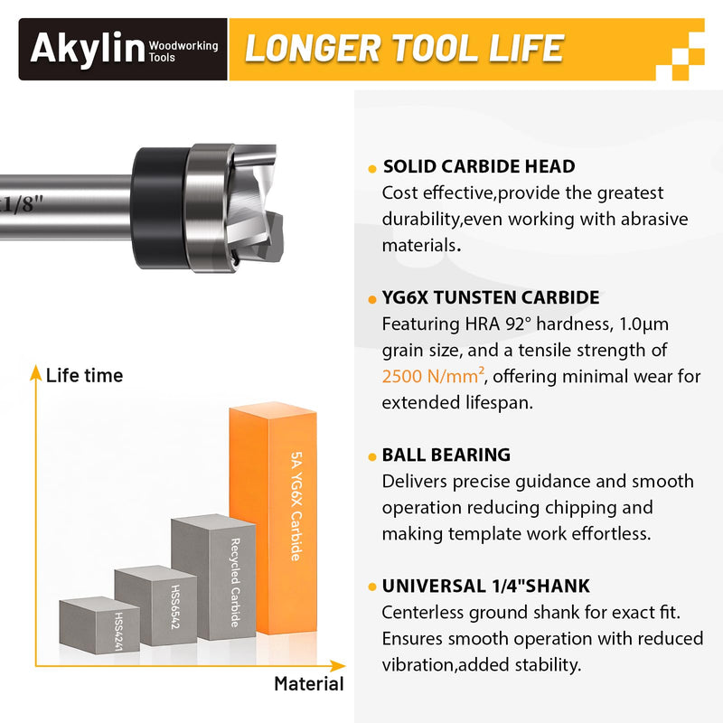 Carbide Spiral Flush Trim Router Bit 1/2" Dia. 1/8" Length, 1/4 Shank Plunge Pattern Template Down Cut 3 Flute,Flush Cut Bits for Trimming,Door Hinge Mortise Bottom Cleaning,Mortising,Routing 1/2" D*1/8" LH-Z3