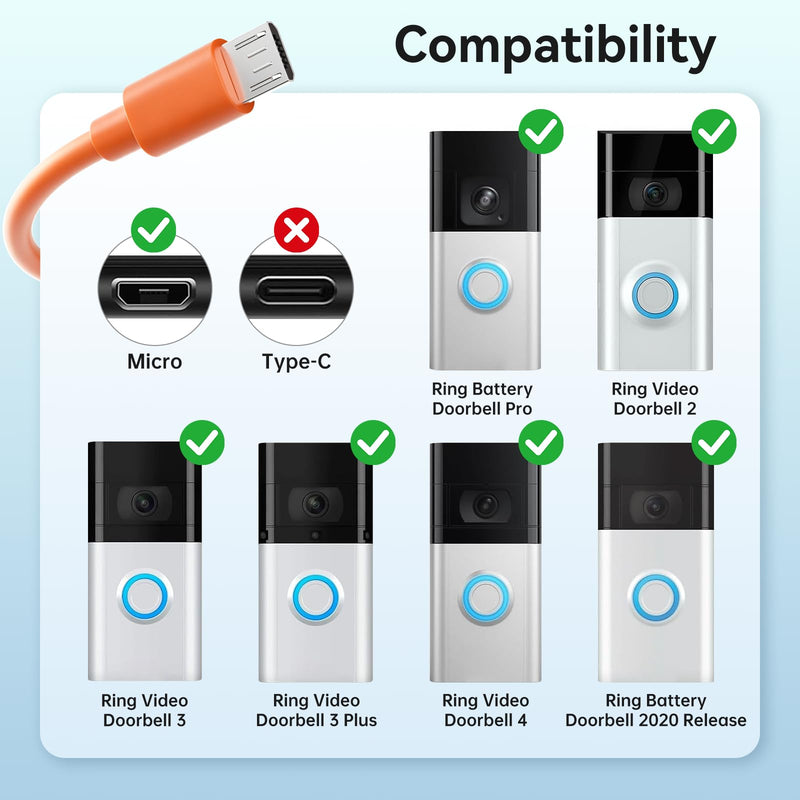 Uogw Charging Cable for Ring Enabled Video Doorbell (Released in 2020) 2/3/3 Plus/4, Ring Video Doorbell Pro/Plus,Camera Battery Charging Cable,1.6FT Durable Short Fast Charge Power Cord -2 Pack