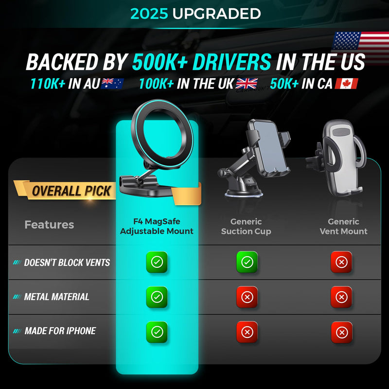 CARMOUNT Adjustable Magnetic Car Mount | Dashboard Phone Holder, 360° Rotation & Tilt, Universal & MagSafe Options (MagSafe Adjustable) MagSafe Adjustable