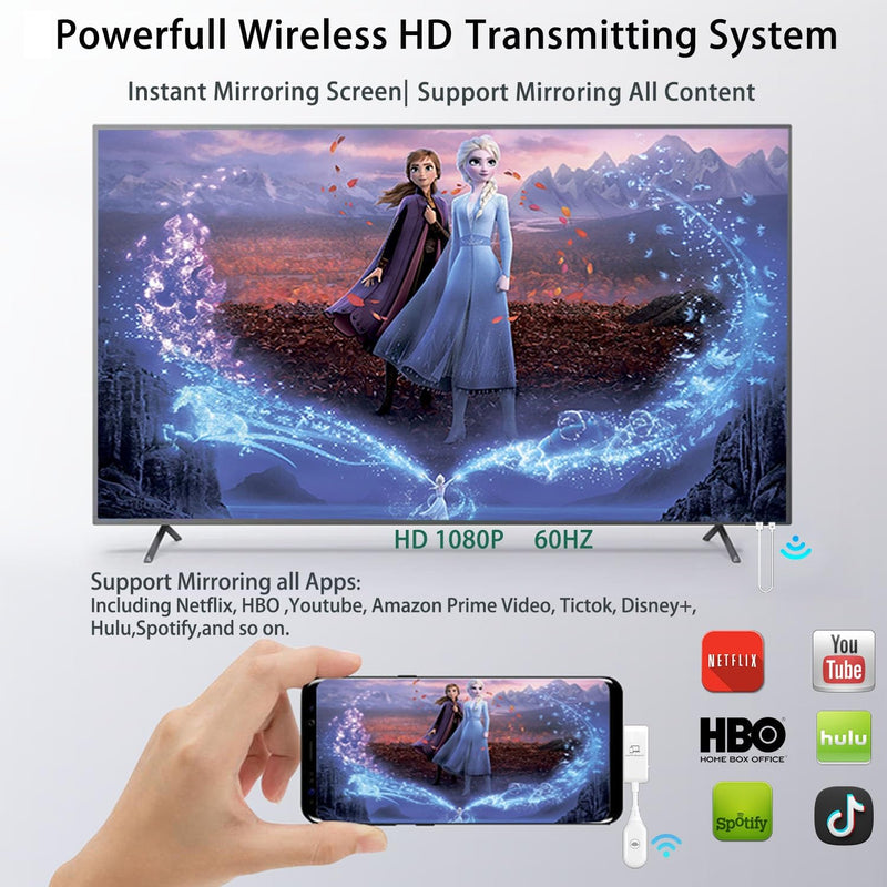 SmartSee Wireless USB C to HD Display Adapter Screen Mirror Cast Extend for iPhone 15 & USB C Equiped Phone Laptop HD Transmitter and Receiver | No Setup Real Plug n Play Model A