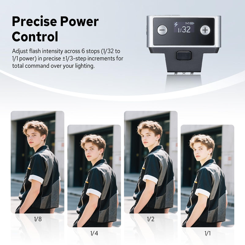 Godox iT20 iT20-S Flash for Sony, Mini TTL Flash with Intuitive Screen | 1.5s Recycle, 700 Full Power Flashes, USB-C Charge, Built-in Battery, GODOX iT20S iT20 S Pocket Flash Speedlight (Silver) iT20-S for Sony (Silver)