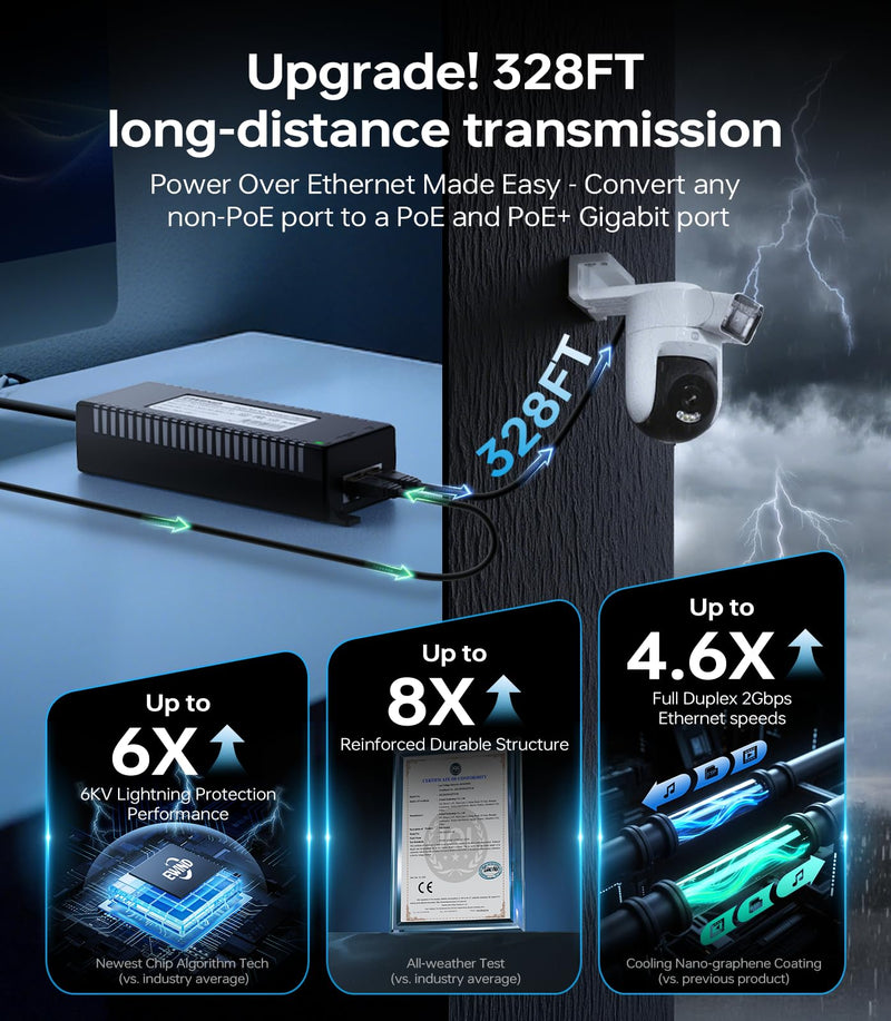 EWIND 2025 Higher Performance PoE Injector, Gigabit PoE+ Adapter 30W 48V Power Network Distances Up to 328FT, Plug & Play with Smart Energy Saving, 802.3af/at, Desktop/Wall Mount, Lifetime Support