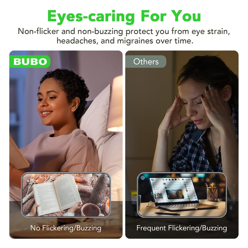 BUBO 36 Pack A19 LED Light Bulbs, 40 Watt Equivalent Daylight 5000K, E26 Base, Efficient 5W, 550 Lumens, Non-Dimmable LED Bulbs, 80+ CRI, Ideal for Home Office Kitchen