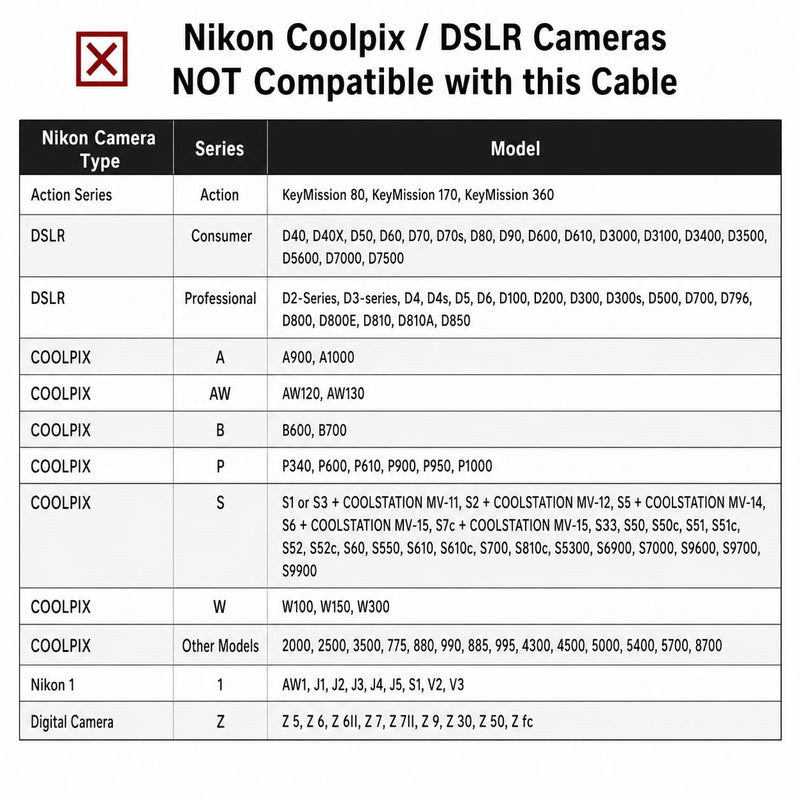 5FT USB Picture Transfer Charging Cable with USB C Connector UC-E6 UC-E16 UC-E17 Compatible with Select Nikon Coolpix & DSLR Cameras, Suitable for Smartphones, Laptops, MacBook with USB C port