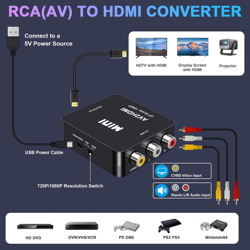 RCA AV to HDMI Converter, 1080P RCA Composite CVBS Audio Video Converter Supporting PAL/NTSC Compatible with PC/Laptop/Xbox /PS4 /TV/STB/VHS/VCR/Blue-Ray