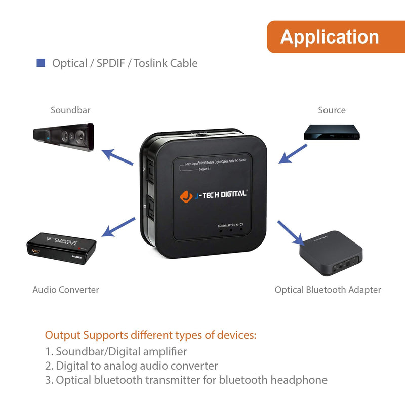 J-Tech Digital Optical Splitter 1 in 3 Out for TV, Toslink Splitter 1x3 SPDIF Audio Splitter 1:1 Transmission Support LPCM2.0, DTS, Dolby Digital Optical Splitter 1X3
