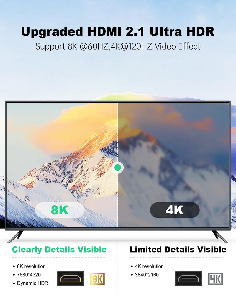 HDMI Wall Plate White, HDMI 2.1 Wall Plate2 Port, HDMI wall outlet Pass Through Socket, Fits Home Theater Systems, Supports 8K@60Hz and 4K@120Hz, 3D, HDR, 48 Gbps HDMI Box
