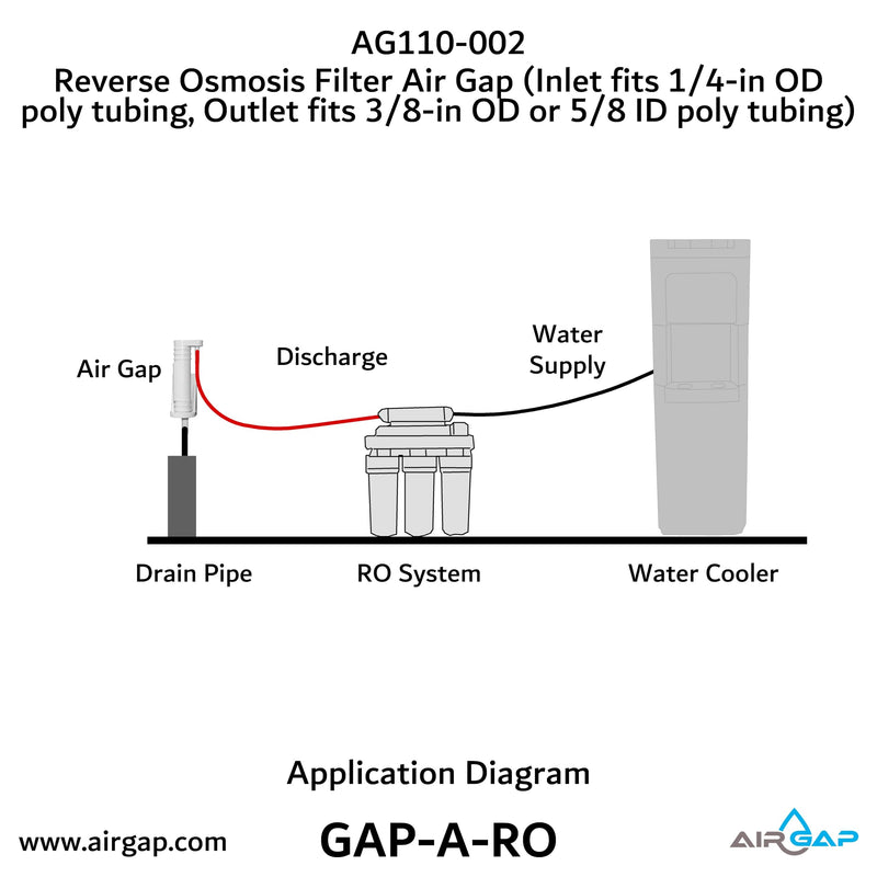 Reverse Osmosis Filter Air Gap (Inlet fits 1/4-in OD poly tubing, Outlet fits 3/8-in OD or 5/8-in ID poly tubing; AG110-002, KIT S-B, GAP-A-RO)