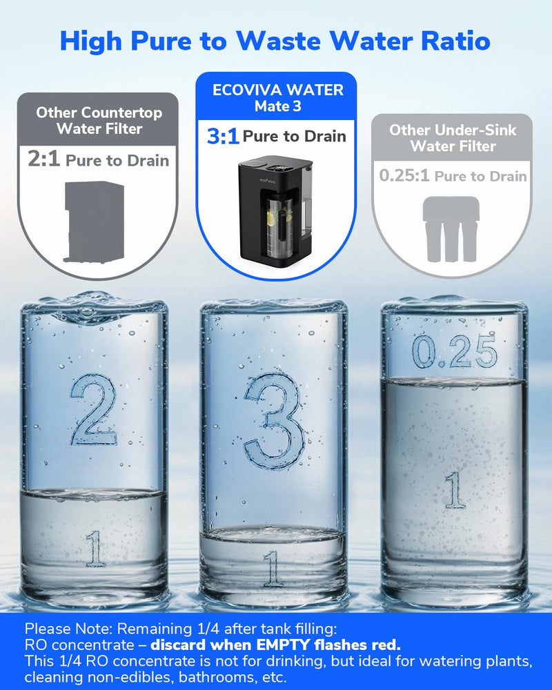 Replacement PCR Filter for Mate 3