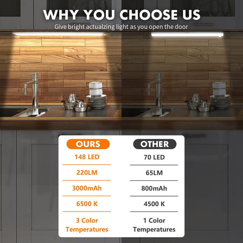 15.7 Inch 148 LED Under Cabinet Lighting,3 Color Temperatures Dimmable Closet Lights Motion Sensored,3000mAh Battery Closet Lights,Lights for Under Cabinets in Kitchen,Wardrobe,Stairs 15.7 Inch 3000mAh 2 Pack