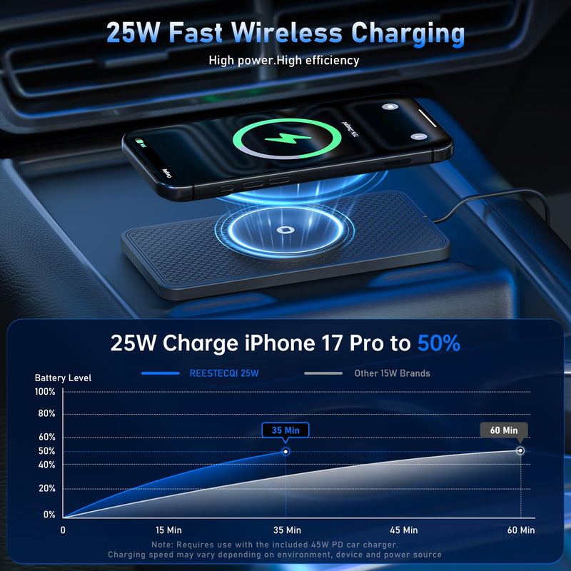 25W Magnetic Wireless Car Charger Pad, REESTECQI for MagSafe Car Charger with 45W USB-C Car Charger, Anti-Slip Wireless Charging Pad for Car Compatible with iPhone 17 16 15 14 13 12 (30CM Cable) 30CM Cable