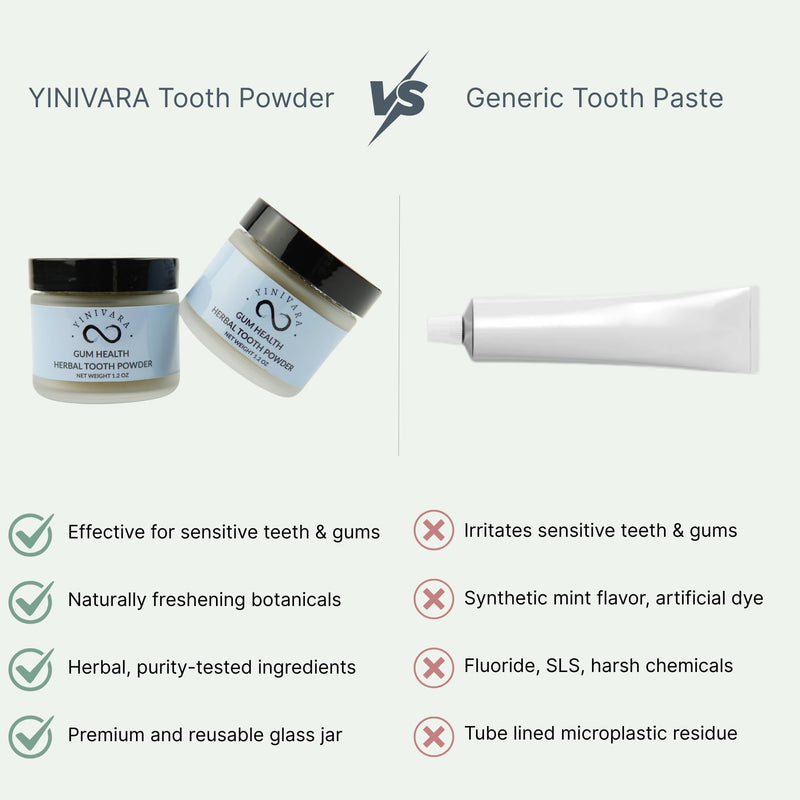 Gum Health Tooth Powder, for Sensitive Teeth with Ginseng, Mint & Clove | 3 Month Supply, Made in USA | Fluoride-Free, Traditional Herbal Formula