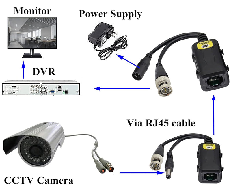 zdyCGTime Passive HD Video Balun BNC to RJ45 Network Transceiver Cat5/Cat6 Adapter Cable with DC Power 720P - 8MP Cat6 to BNC Male Connecto for CCTV Security Surveillance Camera System(16.5cm/4Pairs) 4 Pairs