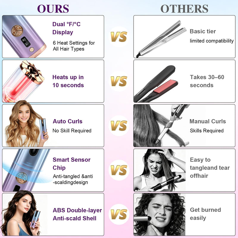 Automatic Hair Curler, dual-temperature display (°C and °F), Curling iron with 6 Temperature Settings,equipped with a 5200mAh battery with left-right rotation function,suitable for home and travel use