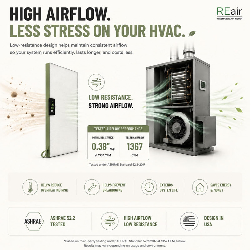 Reair 20x25x1 Air filter, Washable and Reusable Air Filter 20x25x1 for AC HVAC Furnace, MREV 8 Air Filters Machine Washable & Dryer Friendly, AC Furnace Air Filter 25" x 20" x 1" Standar Set(1Filter+1Frame)