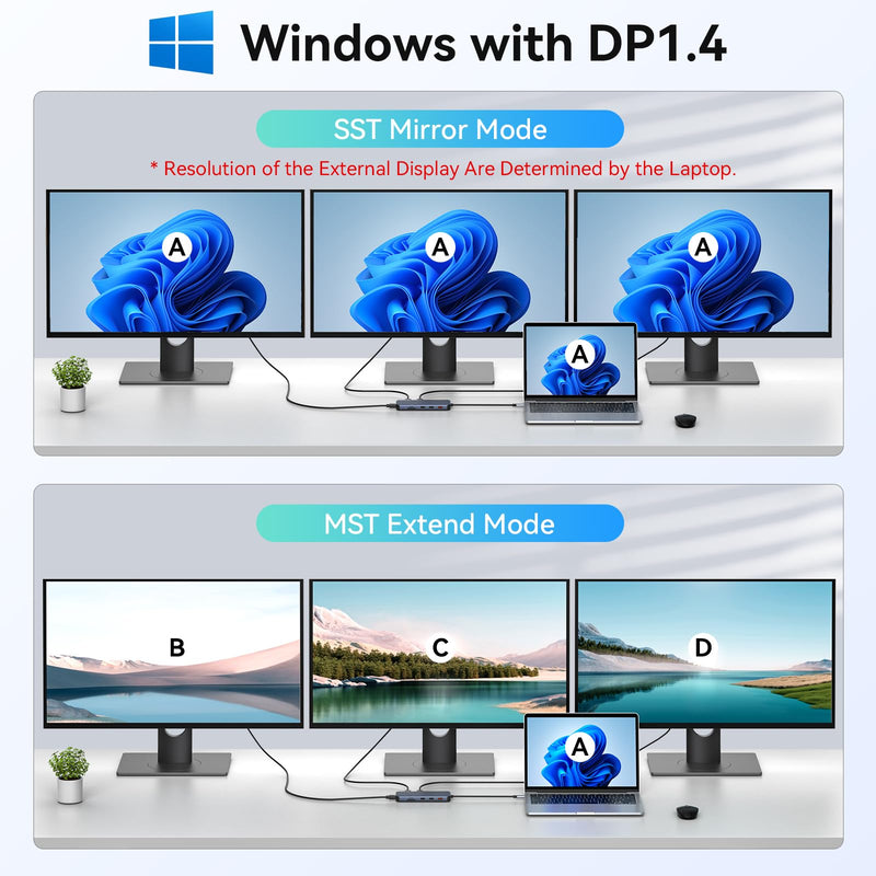 USB C Docking Station 3 HDMI, 12 in 1 Docking Station Triple Display, DockingStation Dual Monitor, Laptop Docking Station 3 HDMI with 10 Gbps, Ethernet, USB A/C 3.1, USB 2.0, 100W PD, Audio & Mic, SD