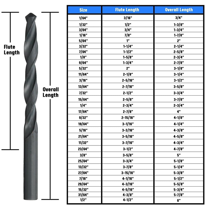Drill America 1/2" High Speed Steel Black Oxide Drill Bit (Pack of 6), D/an Series 1/2 in