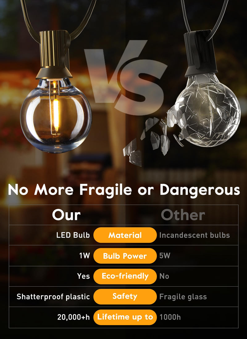 Brightown G40 Led Replacement Light Bulbs, 1W Shatterproof Globe Plastic Bulb Fits E12 or C7 Candelabra Screw Base, 1.5 Inch Dimmable Light Bulbs for Indoor Outdoor Patio Decor, Warm White, 50 Pack Clear-led
