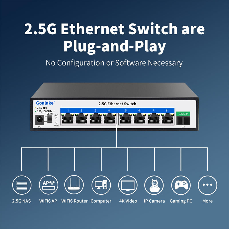 8 Ports Ethernet Switch, 8X 2.5G RJ45 Ports and 1X 10G SFP Ports, 60Gbps Switching Capacity, Ideal for 2.5G NAS, 4K Video, Gaming PC, 2.5G Server, 2.5G WiFi AP,2.5G PCIe Adapter 2.5G Gigabit 9 Ports|8*2.5G+1*10G SFP