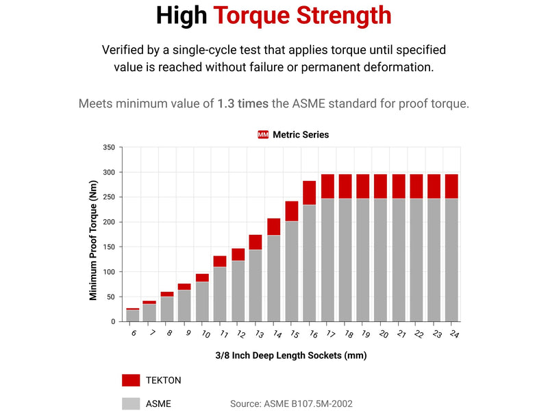 TEKTON 1/4 Inch Drive x 5.5 mm Deep 6-Point Socket | SHD03105