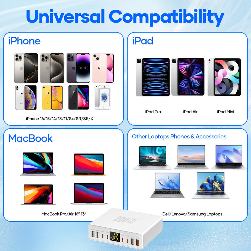 200W USB C Charger 8-Port with LED Display USB Charging Station | GaN Multiport Fast Charger Block PD QC 3.0 PPS USBC Charging Hub Compatible with iPhone Samsung Mac Laptop Pad, Matte White