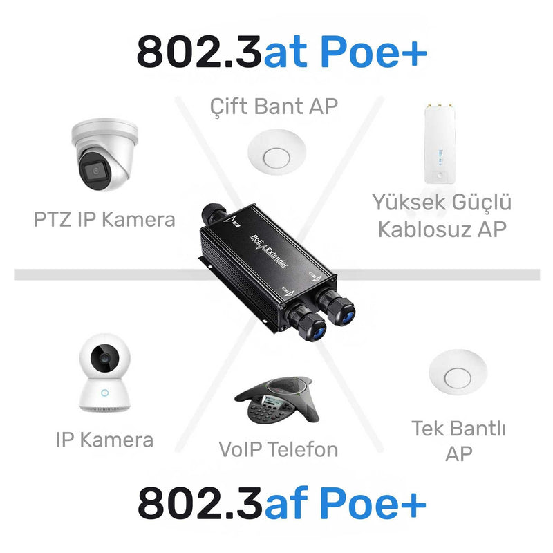 Cudy 2 Channel Gigabit Outdoor PoE Extender，2 Output PoE Ports, IP67 Waterproof, 10/100/1000Mbps, PoE Repeater/PoE Amplifier/PoE Booster, Wall-Mount, Comply with 802.3bt / 802.3at / 802.3af