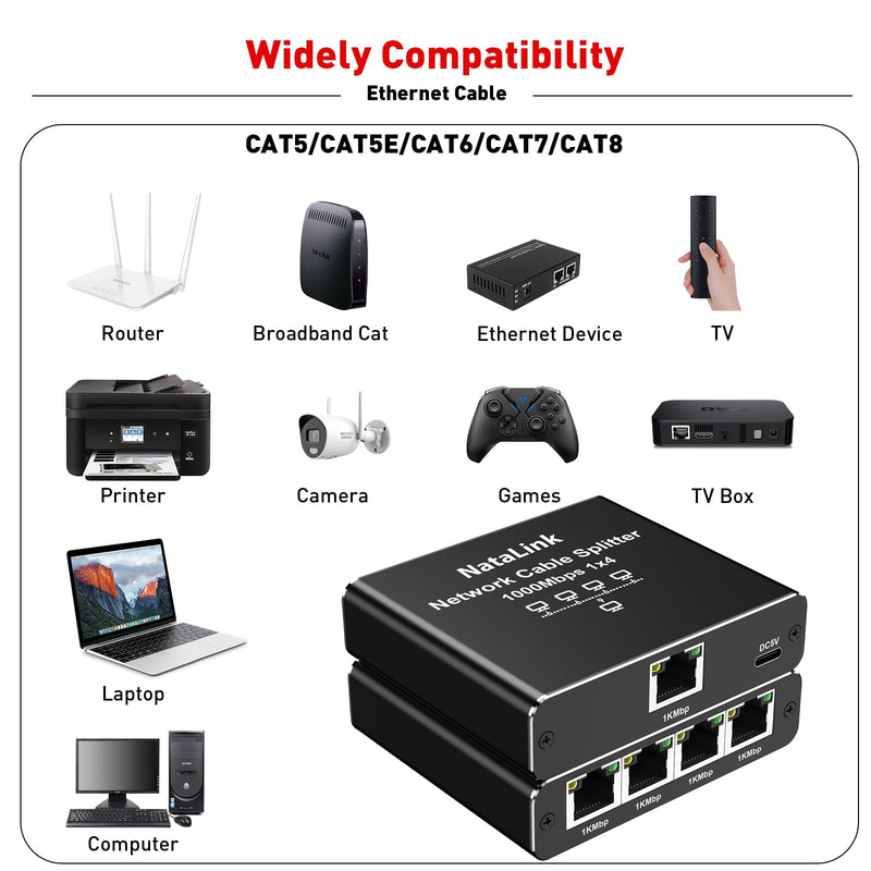 Ethernet Splitter 1 to 4 Network Cable Splitter 1000Mbps High Speed RJ45 Internet Splitter Adapter with USB Power Cable for Cat 5/5e/6/7/8 Cable