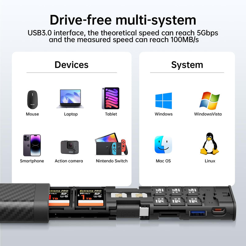Multifunctional 10 in 1 USB C Hub 3.0 and Ultra-Slim SD Card Reader for iPhone Android and Computer with Micro SD Memory Card Case USB C Cable Memory Stick Plug and Play (HUB)
