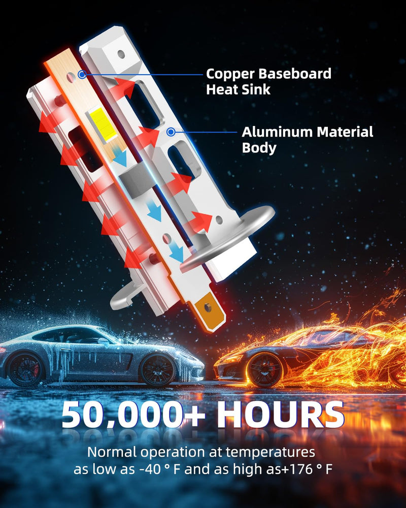 AUTOONE H1 LED Light Bulb, 400% Super Brighter 1:1 Halogen Size, 6500K White Fog Bulbs, Plug and Play, Pack of 2