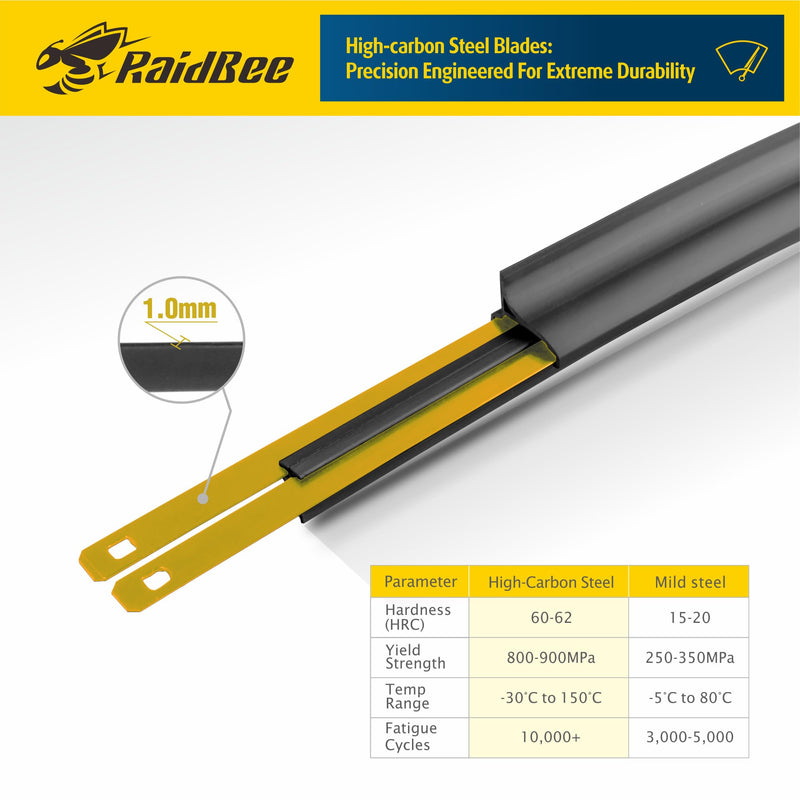 Raidbee® 22"+20" Windshield Wiper Blades Replacement For Ford Mustang 2021 2020 2019 2018 2017 2016 2015 2014 2013 2012 2011-2007 Lincoln MKZ 2020-2013 Windshield Wiper Blades For My Car Set of 2 for Ford Mustang/Lincoln MKZ