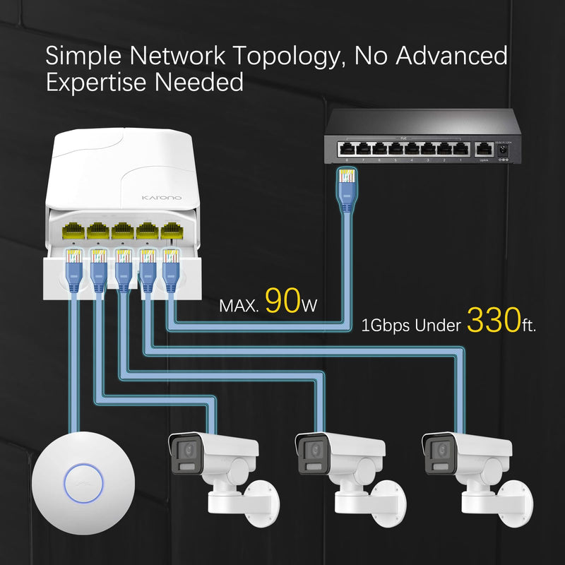 Outdoor Waterproof PoE Extender 5 Port, 1 PoE in 4 PoE Out 90W Gigabit Ethernet Repeater, IEEE802.3af/ at/bt, 10/100/1000Mbps, Wall Mount POE Amplifier/Booster, Plug and Play