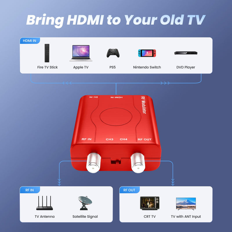 HDMI to RF Modulator with 1.2M HDMI Cable & Power Adapter,Plug and Play Coax RF Converter for TV, 1080P PLL Control NTSC Output CH3/CH4 RF Converter for Antenna TVs and Game Consoles（red）