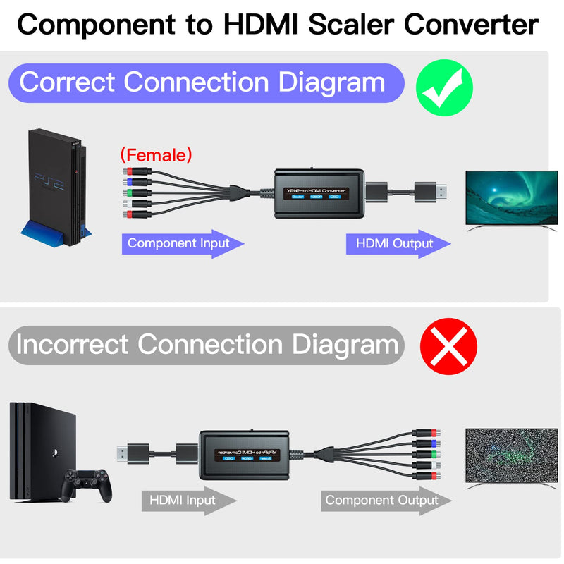 Female Component to HDMI Converter with Scaling Function for PS2/NGC/Xbox/Wii with Male Component, YPbPr to HDMI Scaler Converter with HDMI and Integrated Component Cables, RGB to HDMI Converter…