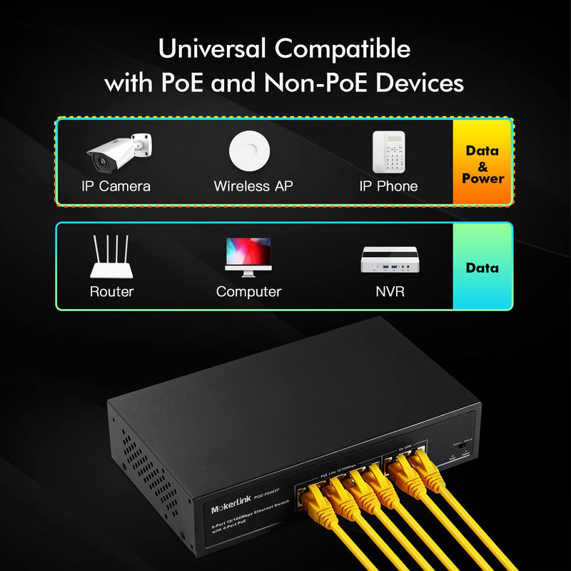 MokerLink 6 Port PoE Switch with 4 Ports PoE+, 2 Fast Ethernet Uplink, 10/100Mbps, 78W High Power, Support IEEE802.3af/at, Fanless Metal Plug & Play PoE+ Network Switch 4 PoE + 2 FE